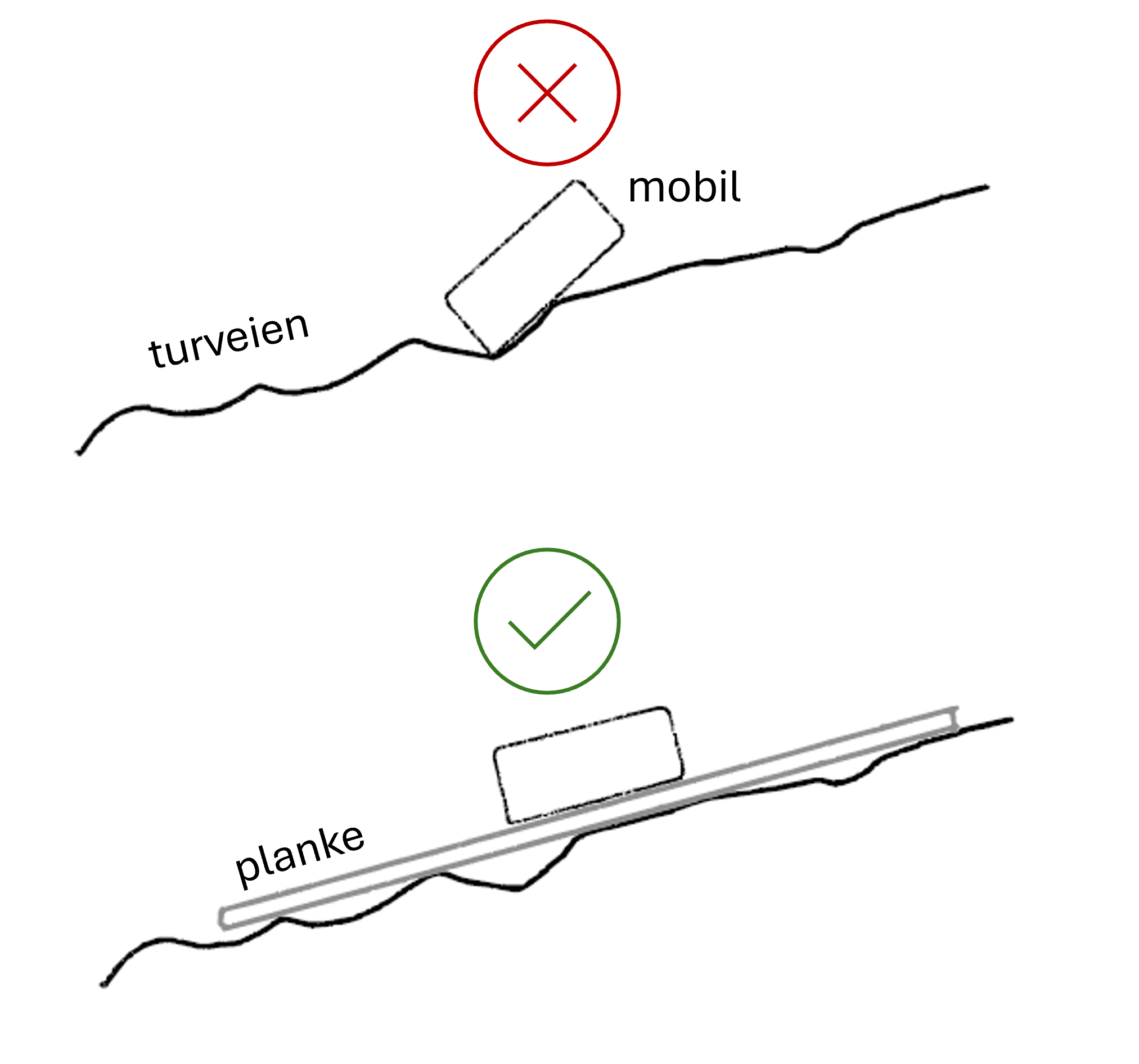 utretting med planke.png